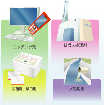 こんな商品などに利用されています。