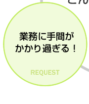 業務に手間がかかり過ぎる！