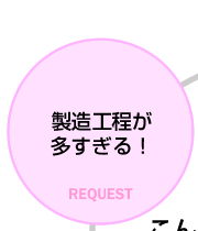 製造工程が多すぎる！
